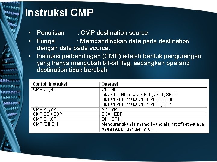 Instruksi CMP • Penulisan : CMP destination, source • Fungsi : Membandingkan data pada