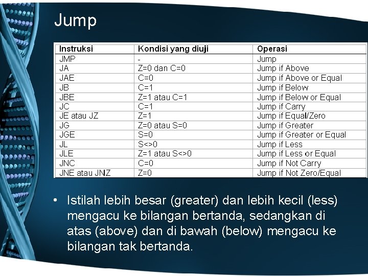 Jump • Istilah lebih besar (greater) dan lebih kecil (less) mengacu ke bilangan bertanda,
