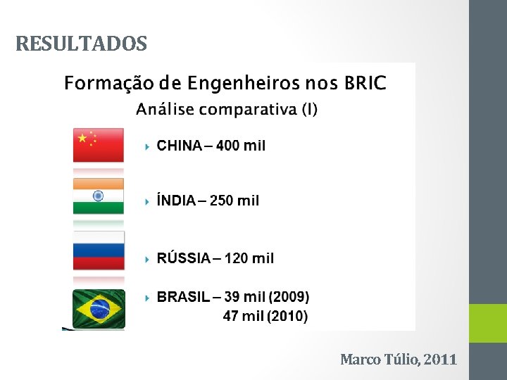 RESULTADOS Marco Túlio, 2011 