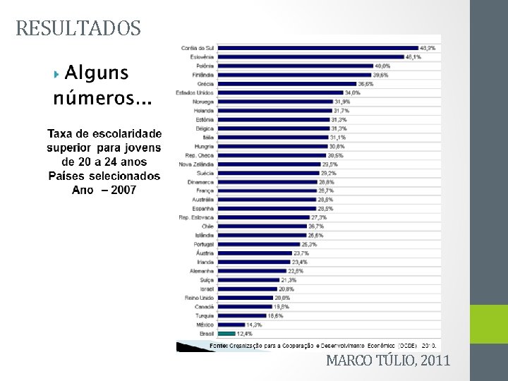 RESULTADOS MARCO TÚLIO, 2011 