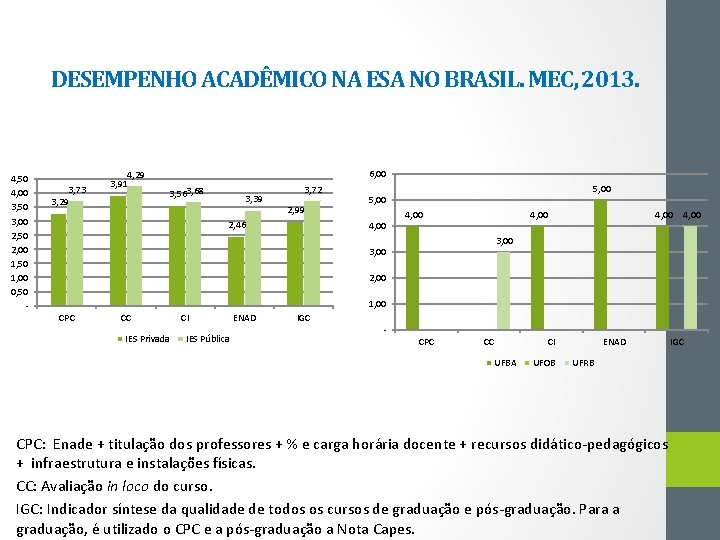 DESEMPENHO ACADÊMICO NA ESA NO BRASIL. MEC, 2013. 4, 50 4, 00 3, 50