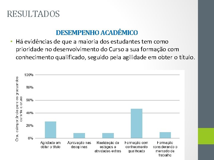 RESULTADOS DESEMPENHO ACADÊMICO • Há evidências de que a maioria dos estudantes tem como