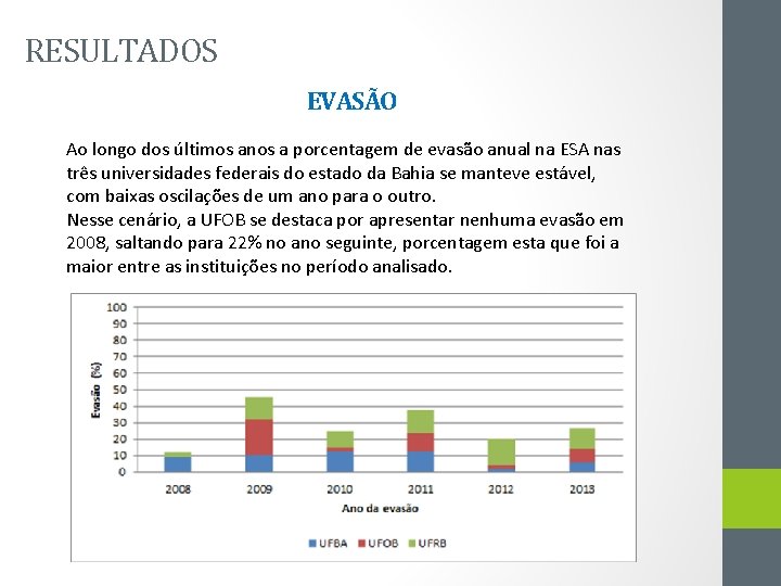 RESULTADOS EVASÃO Ao longo dos últimos anos a porcentagem de evasão anual na ESA