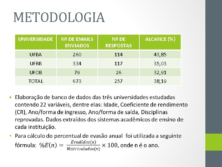 METODOLOGIA • UNIVERSIDADE Nº DE EMAILS ENVIADOS Nº DE RESPOSTAS ALCANCE (%) UFBA 260