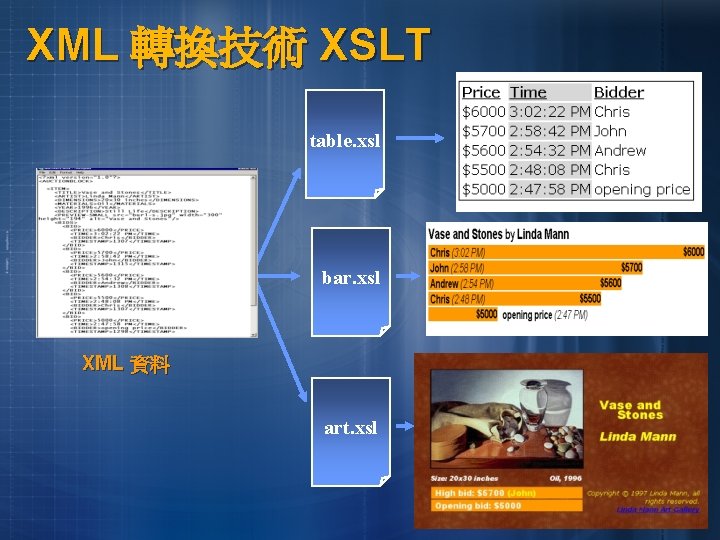 XML 轉換技術 XSLT table. xsl bar. xsl XML 資料 art. xsl XML 轉換技術 XSLT table. xsl bar. xsl XML 資料 art. xsl