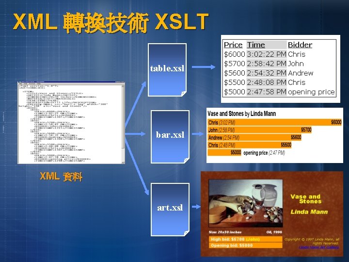 XML 轉換技術 XSLT table. xsl bar. xsl XML 資料 art. xsl 