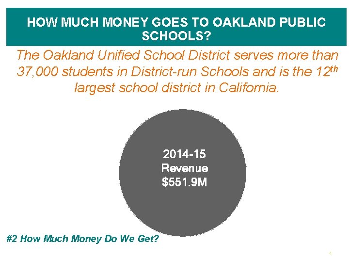 HOW MUCH MONEY GOES TO OAKLAND PUBLIC SCHOOLS? The Oakland Unified School District serves