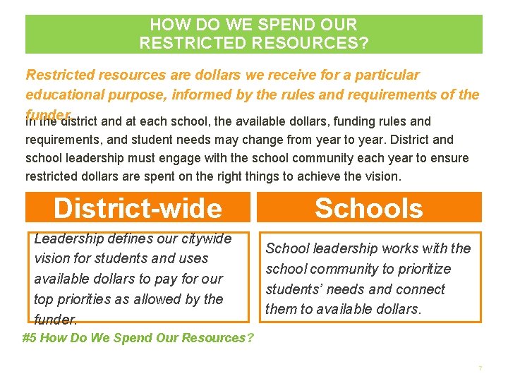 HOW DO WE SPEND OUR RESTRICTED RESOURCES? Restricted resources are dollars we receive for