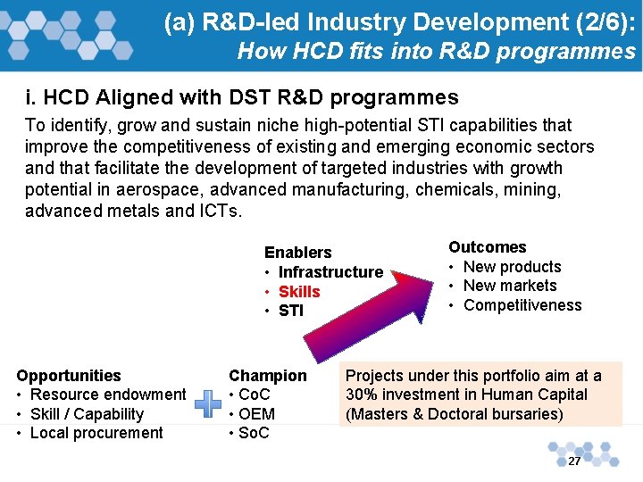 (a) R&D-led Industry Development (2/6): How HCD fits into R&D programmes i. HCD Aligned