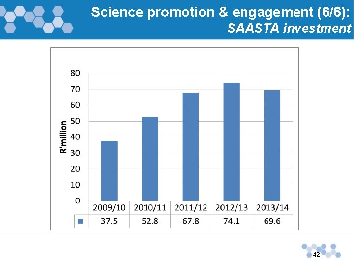 Science promotion & engagement (6/6): SAASTA investment 42 