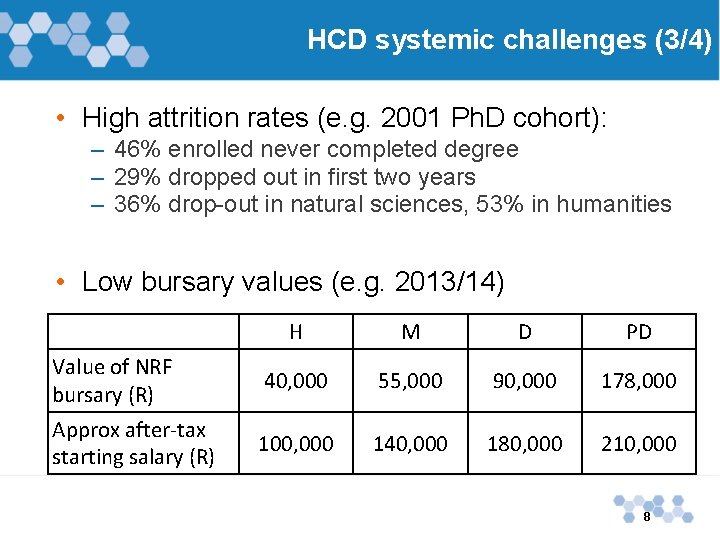 HCD systemic challenges (3/4) • High attrition rates (e. g. 2001 Ph. D cohort):