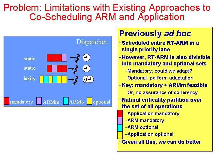 Problem: Limitations with Existing Approaches to Co-Scheduling ARM and Application Dispatcher static Previously ad