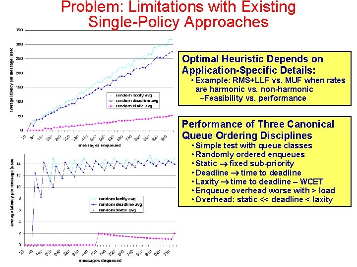 Problem: Limitations with Existing Single-Policy Approaches Optimal Heuristic Depends on Application-Specific Details: • Example: