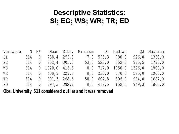 Descriptive Statistics: SI; EC; WS; WR; TR; ED 