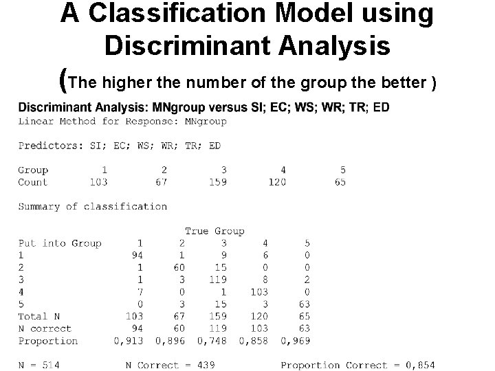A Classification Model using Discriminant Analysis (The higher the number of the group the