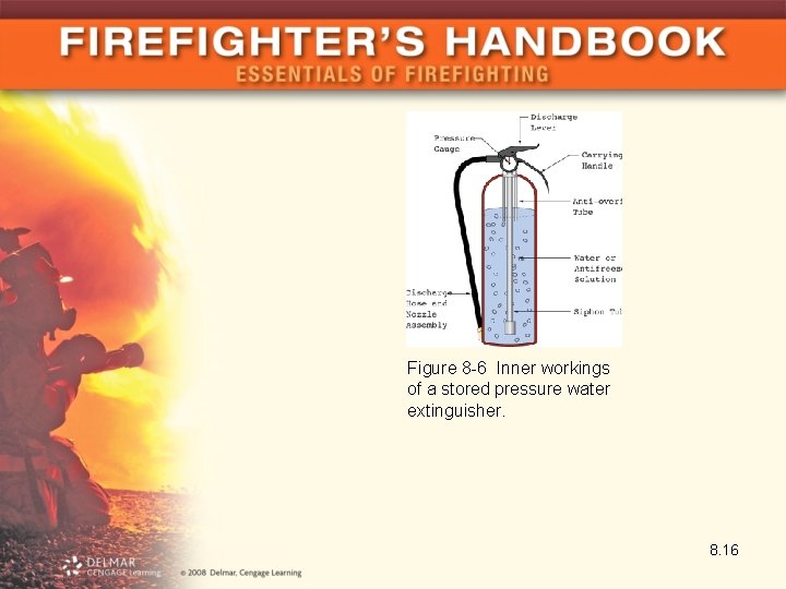 Figure 8 -6 Inner workings of a stored pressure water extinguisher. 8. 16 