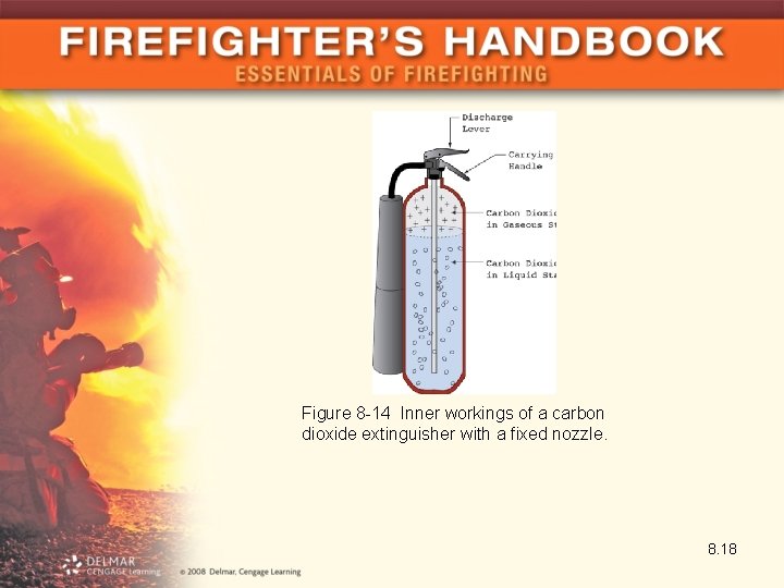 Figure 8 -14 Inner workings of a carbon dioxide extinguisher with a fixed nozzle.