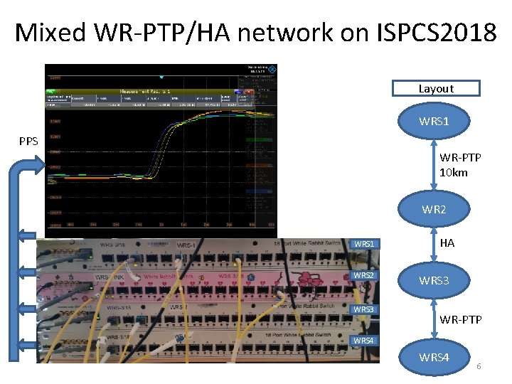 Mixed WR-PTP/HA network on ISPCS 2018 Layout WRS 1 PPS WR-PTP 10 km WR