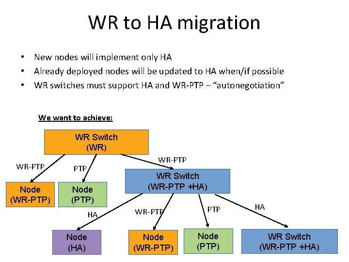 WR to HA migration • New nodes will implement only HA • Already deployed