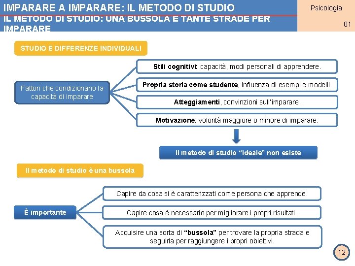 IMPARARE A IMPARARE: IL METODO DI STUDIO Psicologia MODULO 2 IL METODO DI STUDIO: