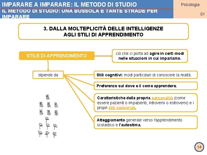 IMPARARE A IMPARARE: IL METODO DI STUDIO Psicologia MODULO 2 IL METODO DI STUDIO: