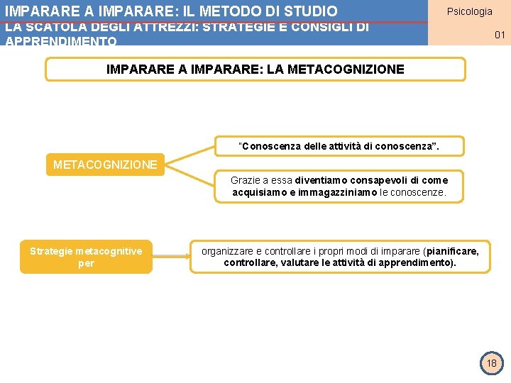 IMPARARE A IMPARARE: IL METODO DI STUDIO Psicologia MODULO 2 LA SCATOLA DEGLI ATTREZZI: