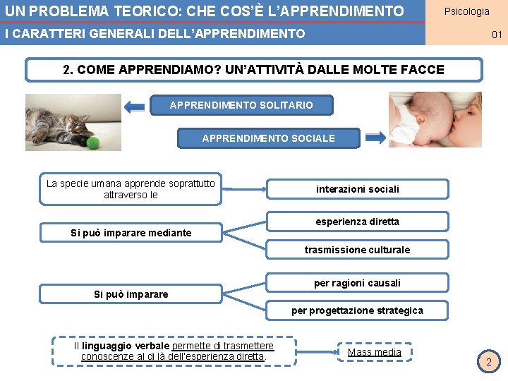 UN PROBLEMA TEORICO: CHE COS’È L’APPRENDIMENTO Psicologia MODULO 1 I CARATTERI GENERALI DELL’APPRENDIMENTO UNITÀ01