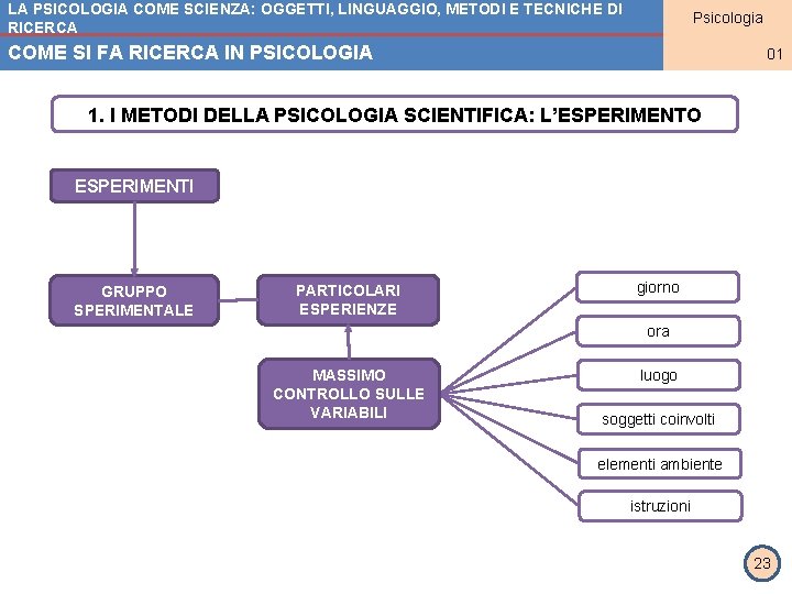 LA PSICOLOGIA COME SCIENZA: OGGETTI, LINGUAGGIO, METODI E TECNICHE DI RICERCA Psicologia MODULO 3