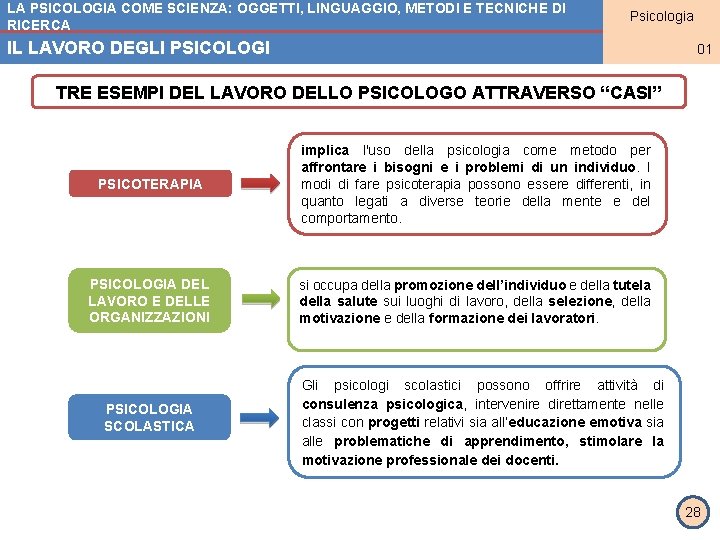 LA PSICOLOGIA COME SCIENZA: OGGETTI, LINGUAGGIO, METODI E TECNICHE DI RICERCA Psicologia MODULO 3