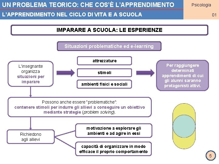 UN PROBLEMA TEORICO: CHE COS’È L’APPRENDIMENTO NEL CICLO DI VITA E A SCUOLA Psicologia