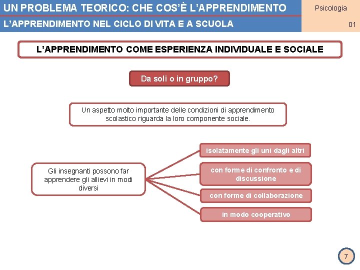 UN PROBLEMA TEORICO: CHE COS’È L’APPRENDIMENTO Psicologia MODULO 1 L’APPRENDIMENTO NEL CICLO DI VITA