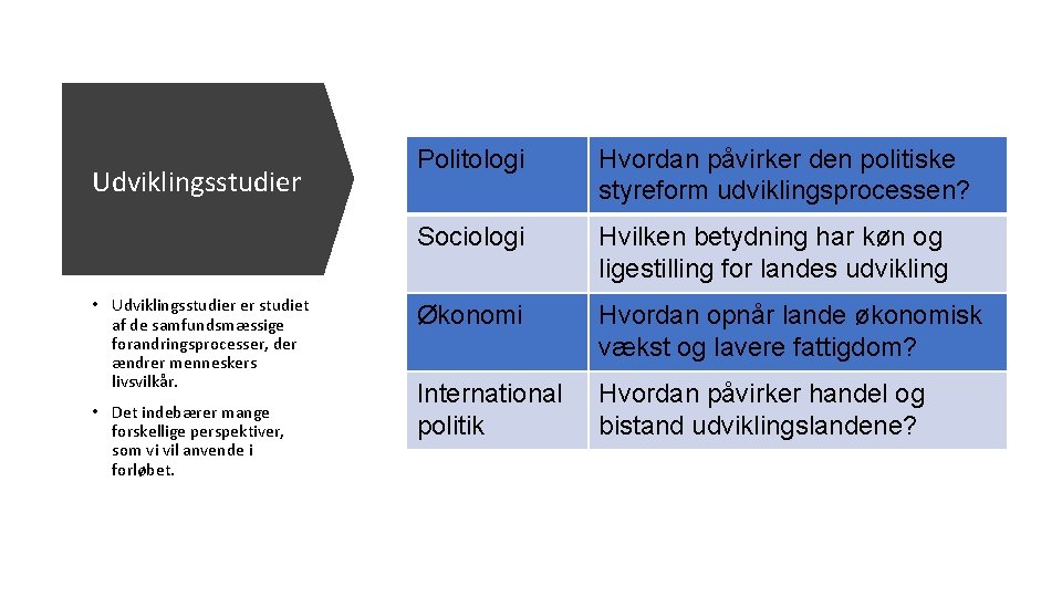 Udviklingsstudier • Udviklingsstudier er studiet af de samfundsmæssige forandringsprocesser, der ændrer menneskers livsvilkår. •