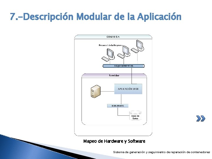 7. -Descripción Modular de la Aplicación Mapeo de Hardware y Software Sistema de generación