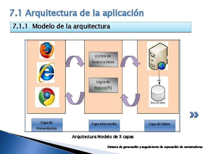 7. 1 Arquitectura de la aplicación 7. 1. 1 Modelo de la arquitectura Arquitectura