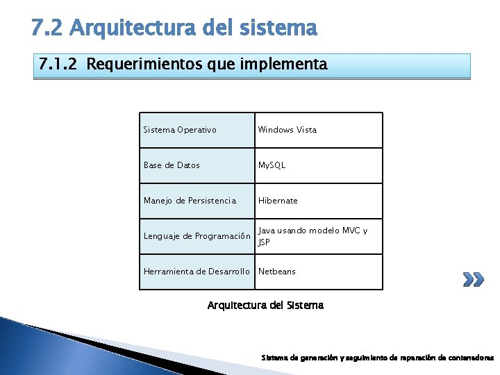 7. 2 Arquitectura del sistema 7. 1. 2 Requerimientos que implementa Sistema Operativo Windows