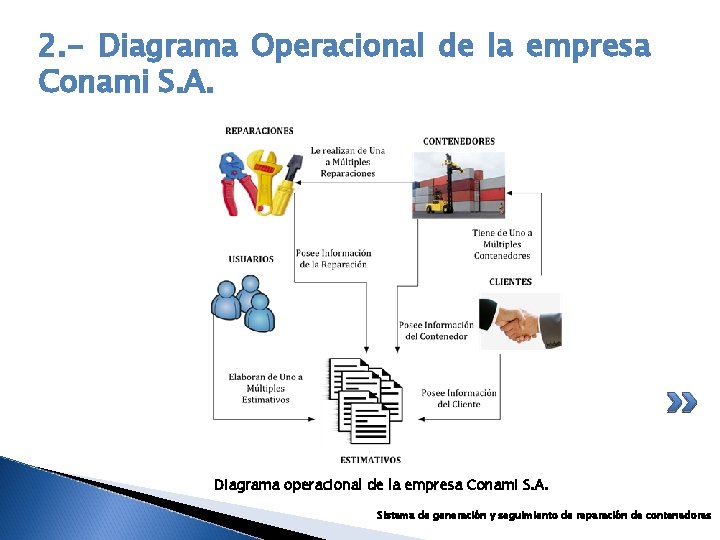 2. - Diagrama Operacional de la empresa Conami S. A. Diagrama operacional de la