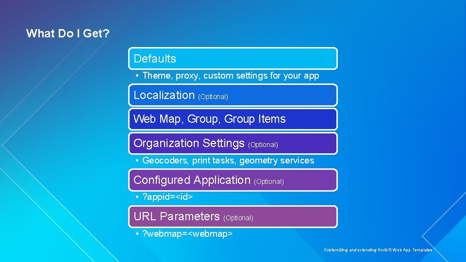 What Do I Get? Defaults • Theme, proxy, custom settings for your app Localization What Do I Get? Defaults • Theme, proxy, custom settings for your app Localization