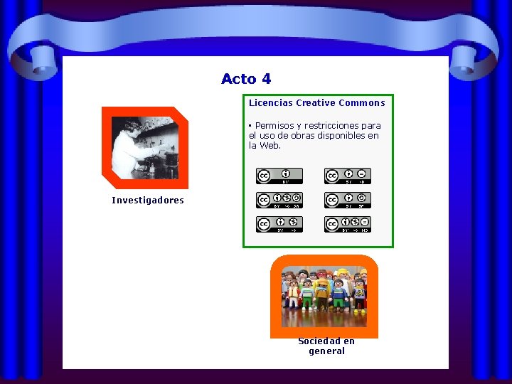 Acto 4 Licencias Creative Commons • Permisos y restricciones para el uso de obras