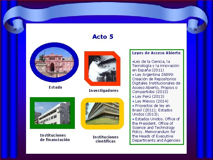 Acto 5 Leyes de Acceso Abierto Ley de la Ciencia, la Tecnología y la