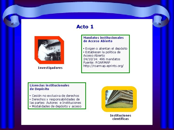 Acto 1 Mandatos institucionales de Acceso Abierto Investigadores • Exigen o alientan el depósito