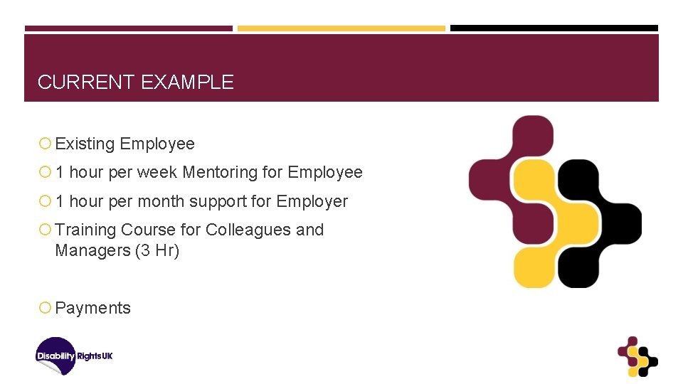 CURRENT EXAMPLE Existing Employee 1 hour per week Mentoring for Employee 1 hour per