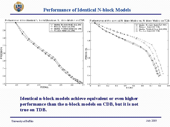 Performance of Identical N-block Models Identical n-block models achieve equivalent or even higher performance