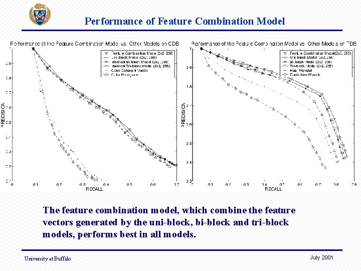 Performance of Feature Combination Model The feature combination model, which combine the feature vectors