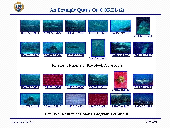 An Example Query On COREL (2) University at Buffalo July 2001 