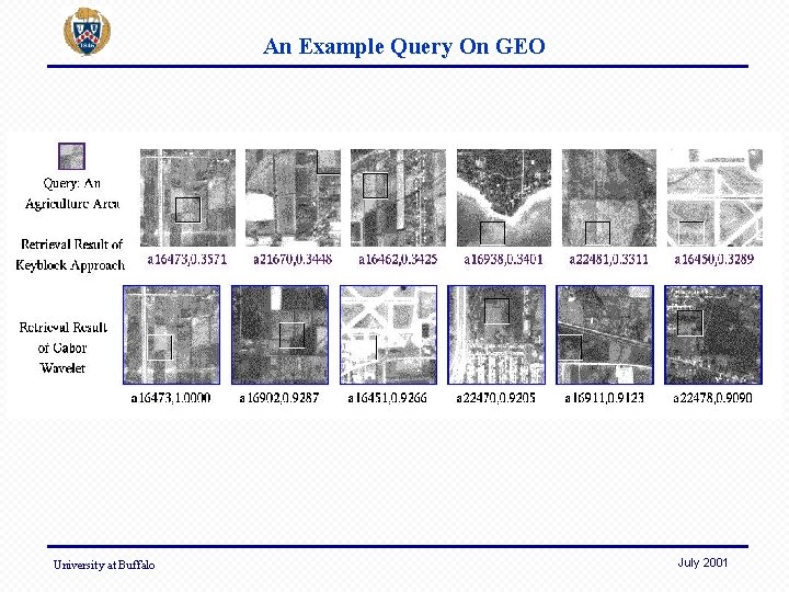 An Example Query On GEO University at Buffalo July 2001 
