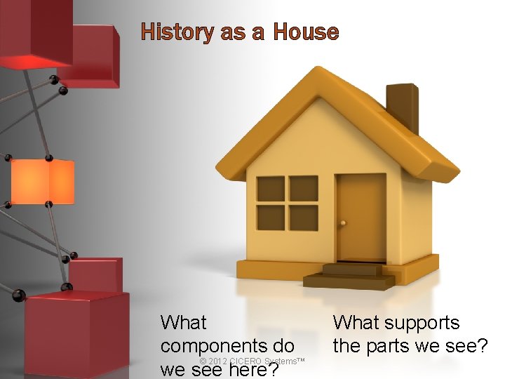 History as a House What components do © 2012 CICERO Systems™ we see here?