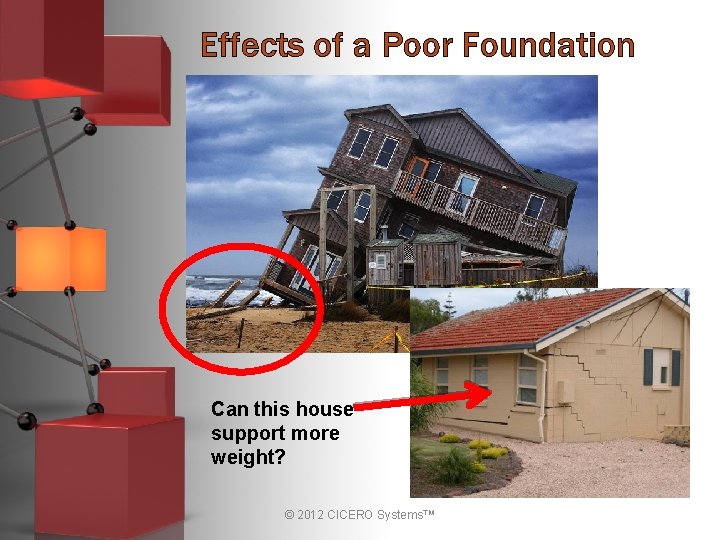 Effects of a Poor Foundation Can this house support more weight? © 2012 CICERO