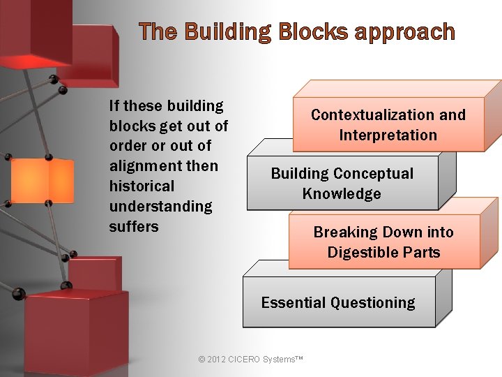 The Building Blocks approach If these building blocks get out of order or out