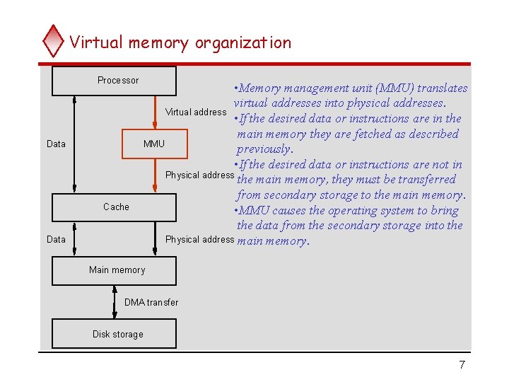 Virtual memory organization Processor Data Cache Data • Memory management unit (MMU) translates virtual