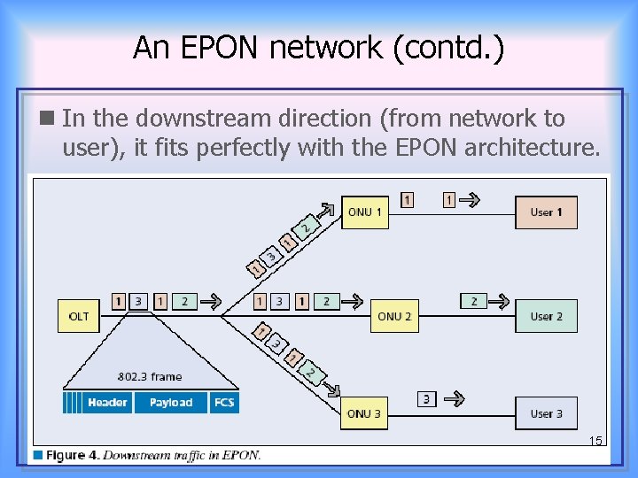 An EPON network (contd. ) n In the downstream direction (from network to user),